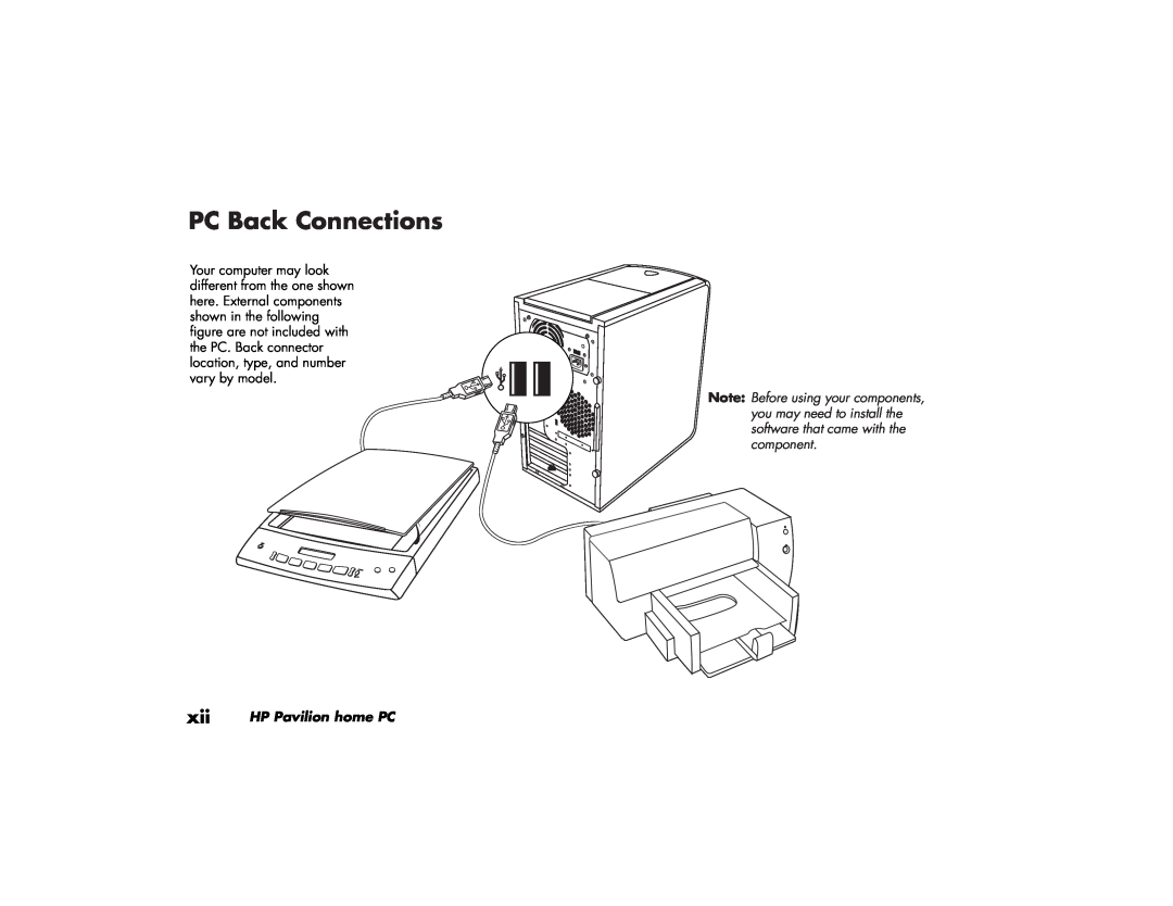 HP 764x (US/CAN), 734n (US/CAN), 724c (US/CAN), 524c (US/CAN), 564w (US/CAN) manual PC Back Connections, HP Pavilion home PC 