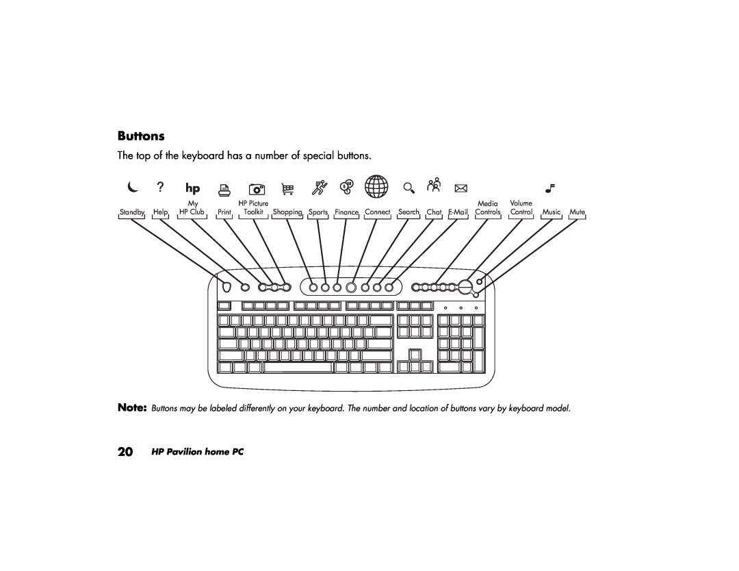 HP 764c (US/CAN) Buttons, HP Pavilion home PC, Media, Volume, Standby Help HP Club, Control, Music Mute, Print, Toolkit 