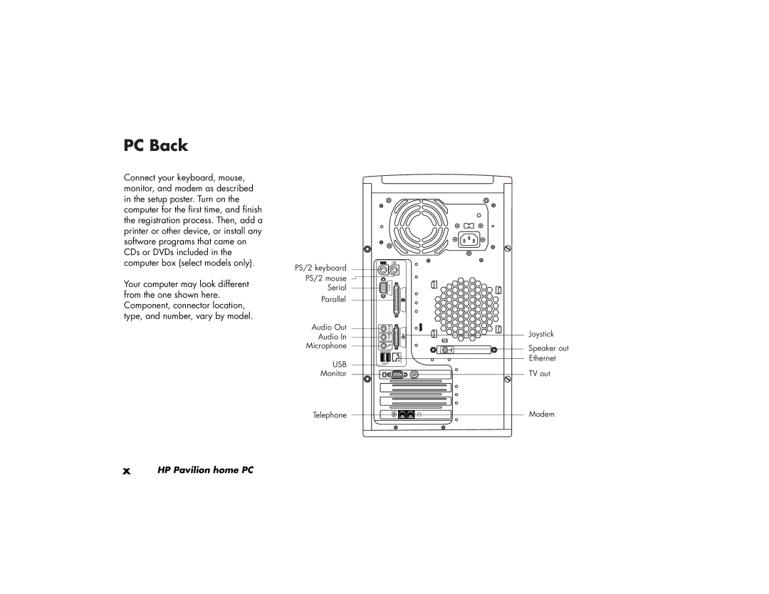 HP 404.uk, 734.uk, 754.uk, 774.uk, 434.uk, 414.uk, 784.uk manual PC Back 