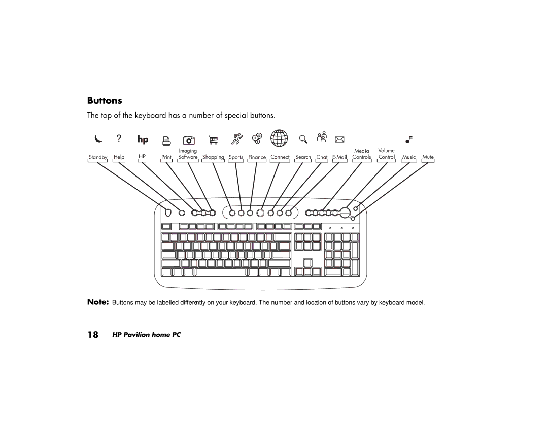 HP 774.uk, 734.uk, 754.uk, 404.uk, 434.uk, 414.uk, 784.uk manual Buttons, Top of the keyboard has a number of special buttons 