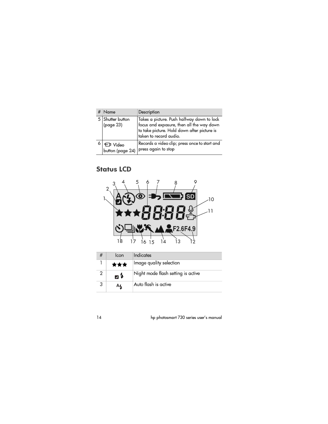 HP 733v Status LCD, 18 17 16 15 14 13 Icon Indicates Image quality selection, Auto flash is active, Shutter button, Video 