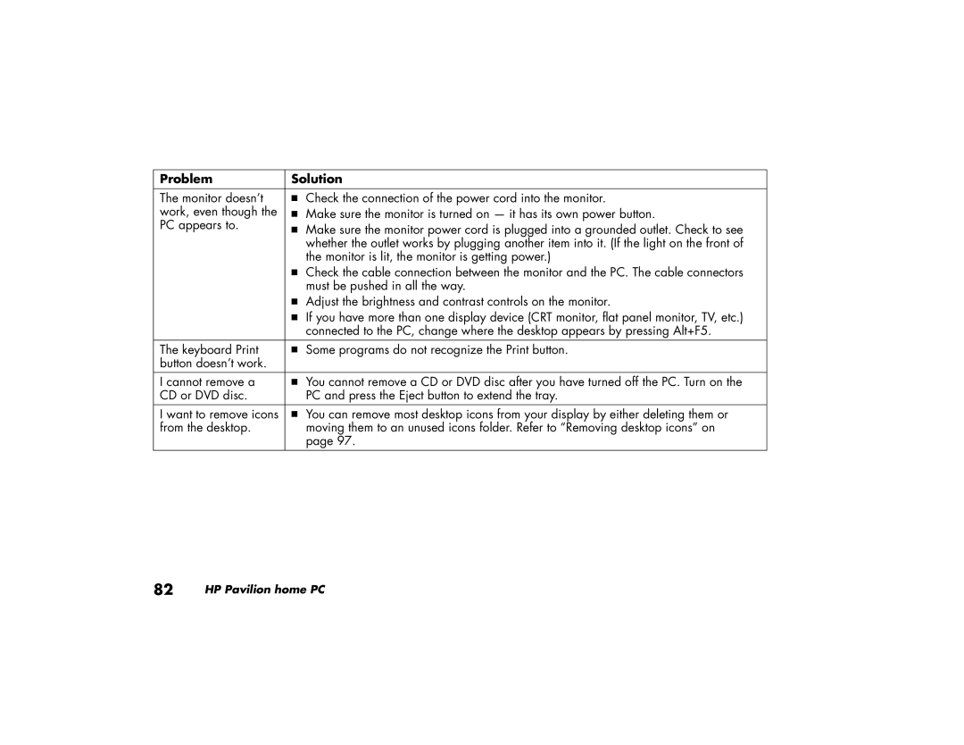 HP 735n (US/CAN), 725n (US/CAN), 545x (US/CAN), 525x (US), 525w (US/CAN), 525c (US/CAN), 505w (US) manual Problem Solution 