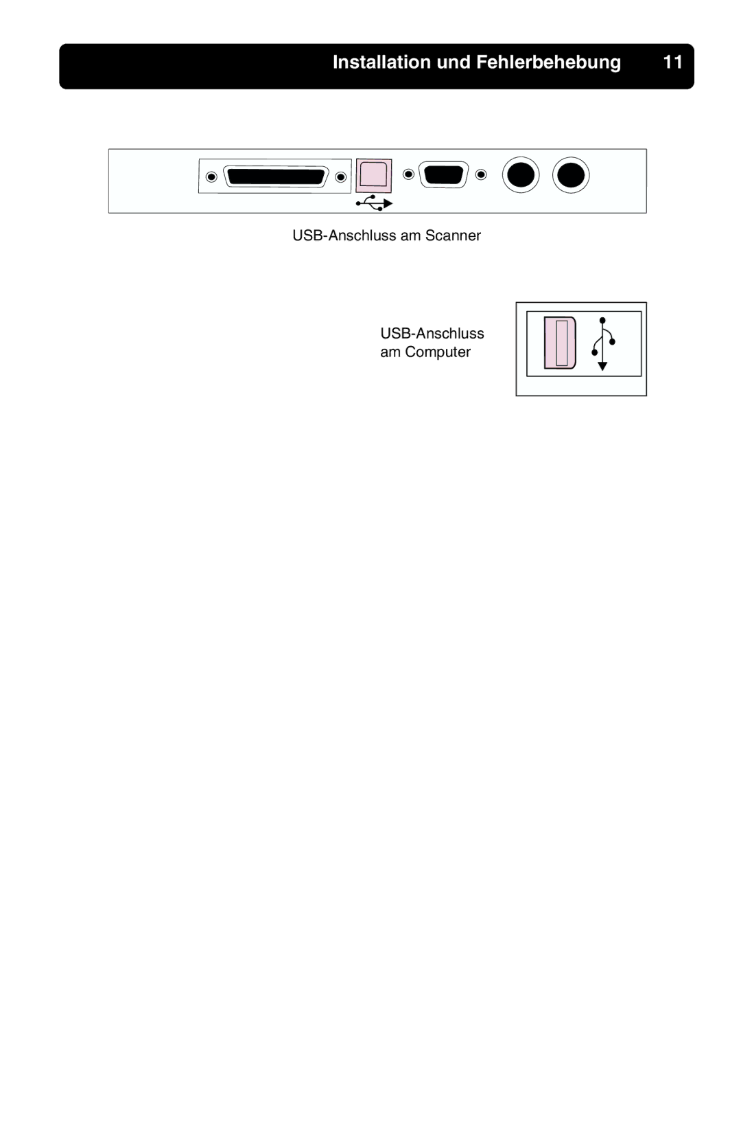 HP 7400c manual USB-Anschluss am Scanner USB-Anschluss am Computer 