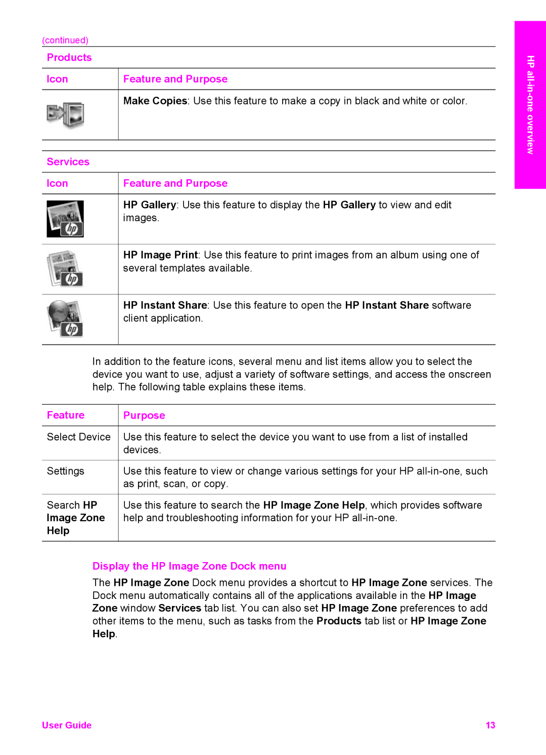 HP 7410xi, 7310xi manual Services Icon Feature and Purpose, Display the HP Image Zone Dock menu 