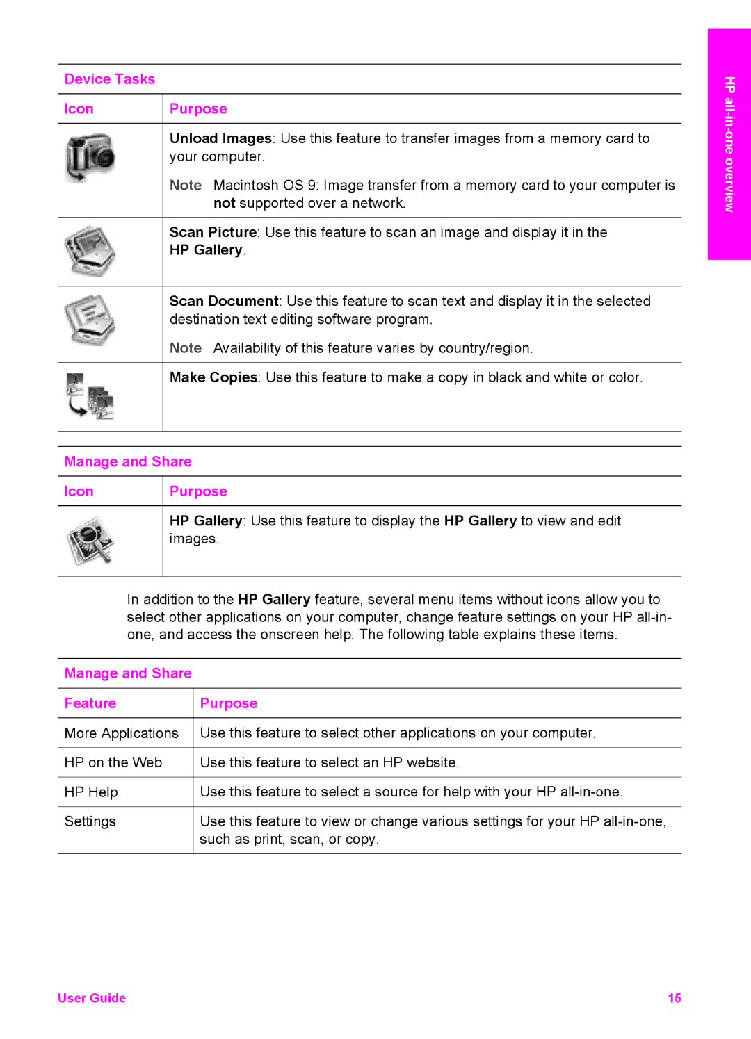 HP 7310xi, 7410xi manual Device Tasks Icon Purpose, Manage and Share Icon Purpose, Manage and Share Feature Purpose 