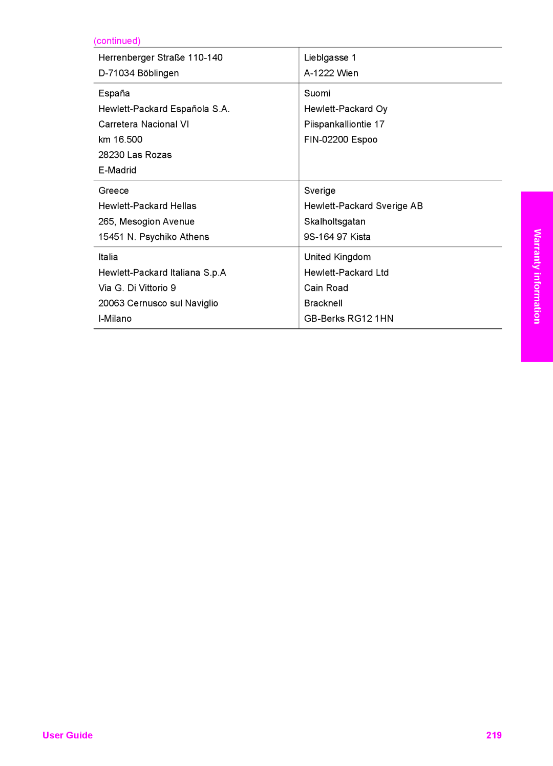 HP 7310xi, 7410xi manual User Guide 219 