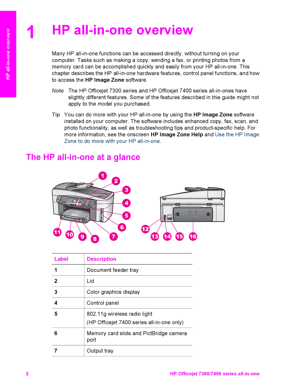 HP 7410xi, 7310xi manual HP all-in-one overview, HP all-in-one at a glance, Label Description 