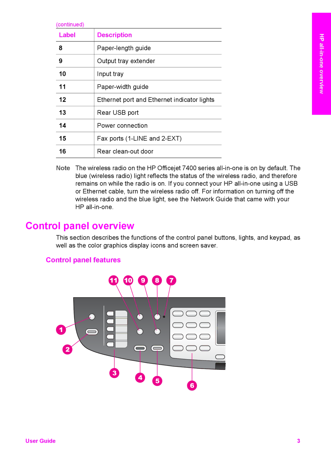 HP 7310xi, 7410xi manual Control panel overview, Control panel features 