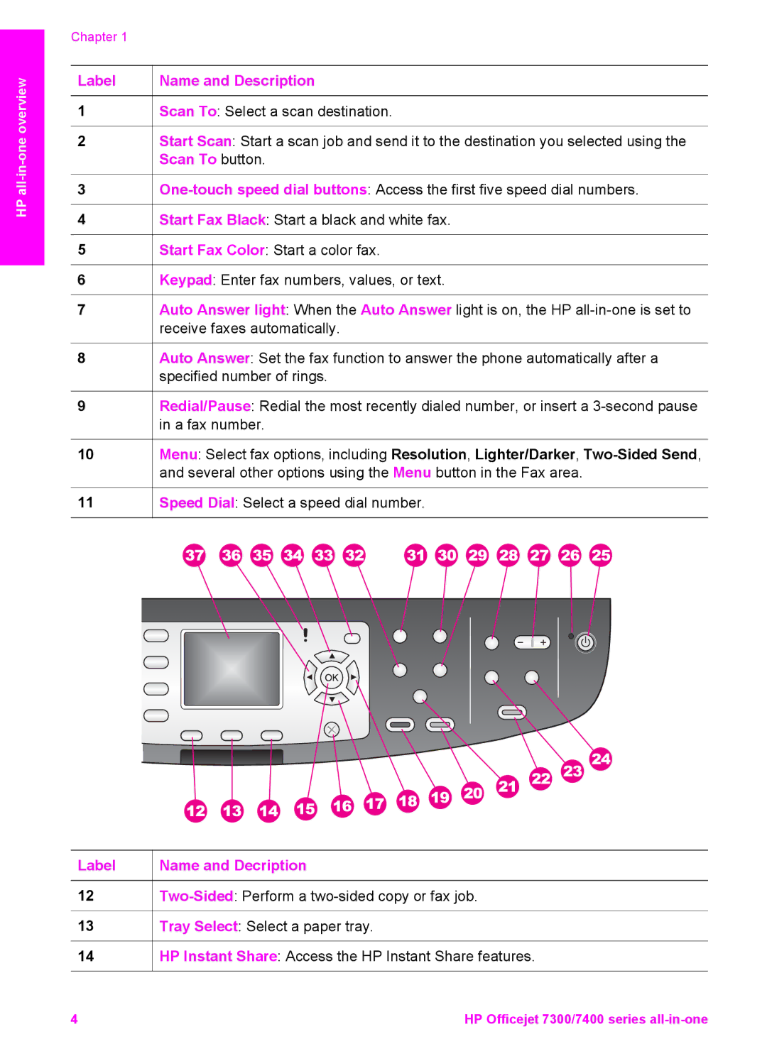 HP 7410xi, 7310xi manual Label Name and Description, Label Name and Decription 