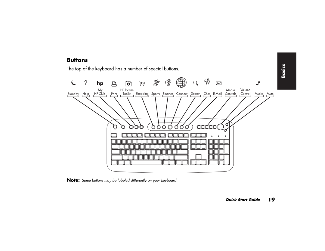 HP 742c (US/CAN) Buttons, Basics, Note Some buttons may be labeled differently on your keyboard, Quick Start Guide, Print 