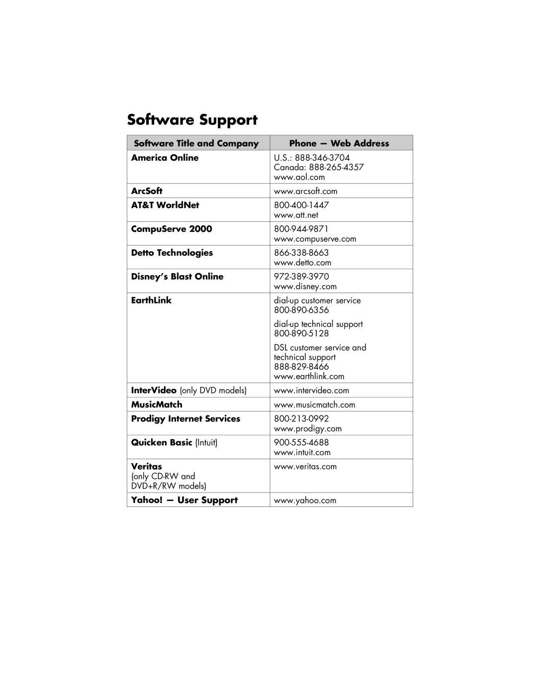 HP 532w (US), 742n (US) Software Support, Software Title and Company Phone Web Address America Online, Yahoo! User Support 
