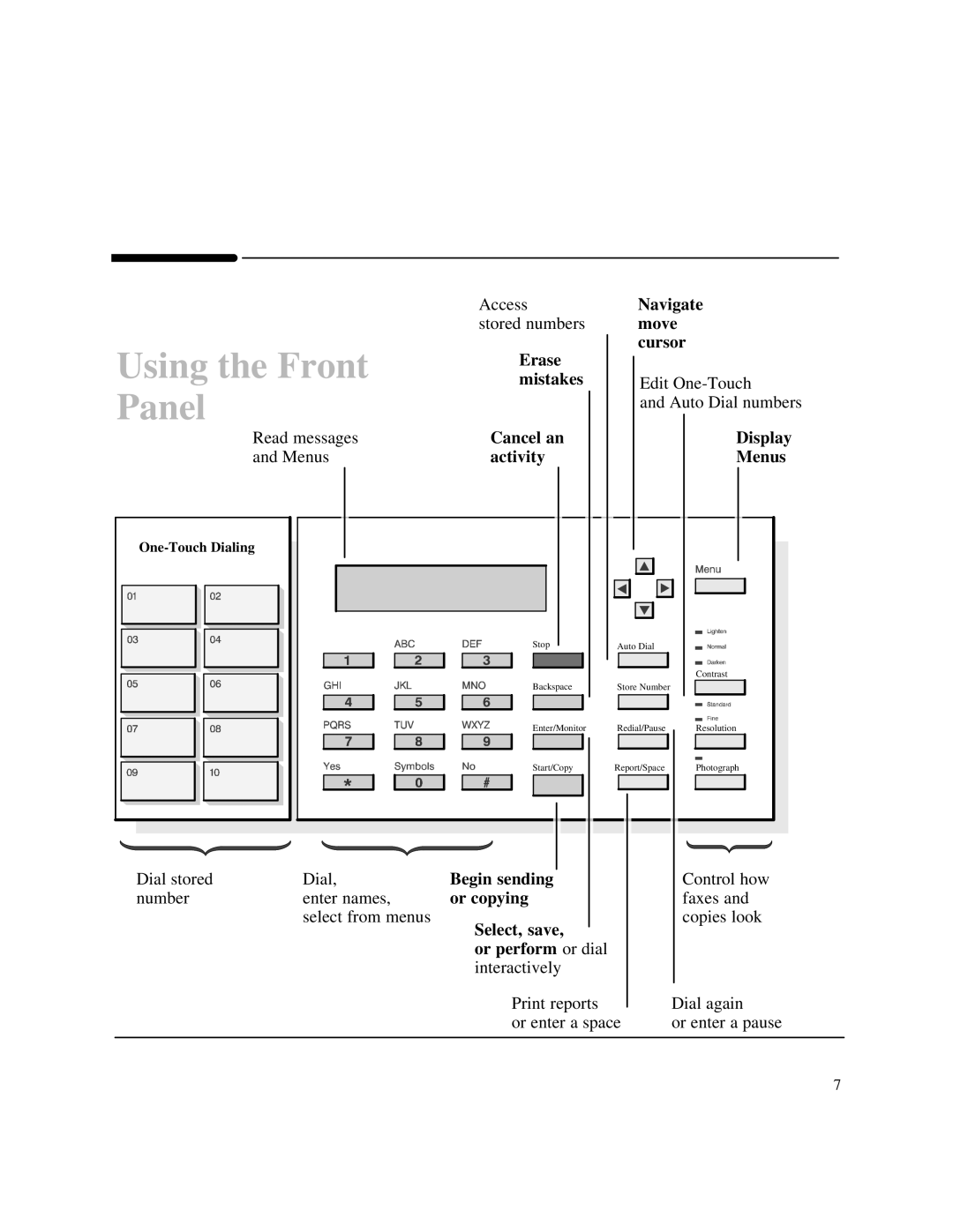 HP 750 Fax manual Using the Front, Panel 