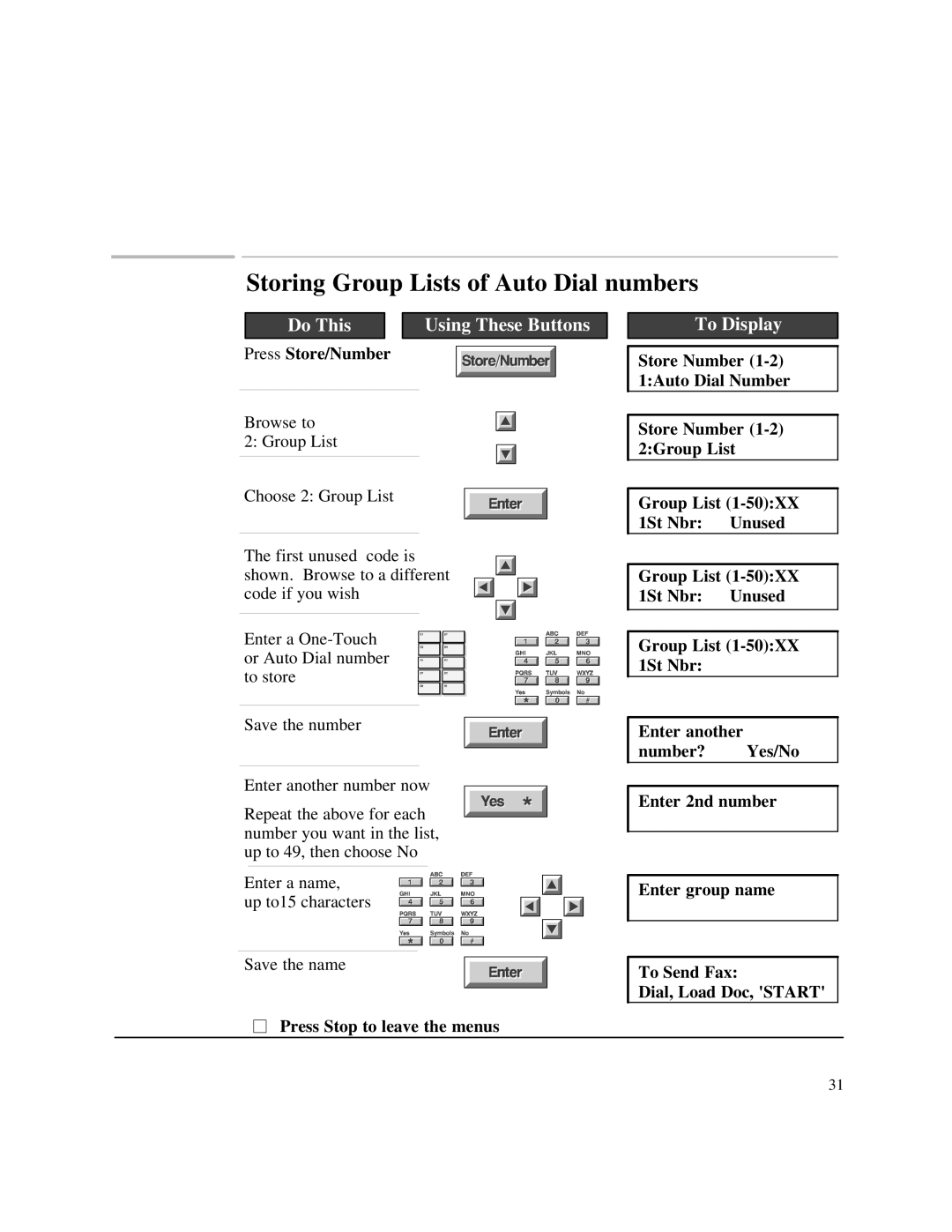 HP 750 Fax manual Storing Group Lists of Auto Dial numbers 