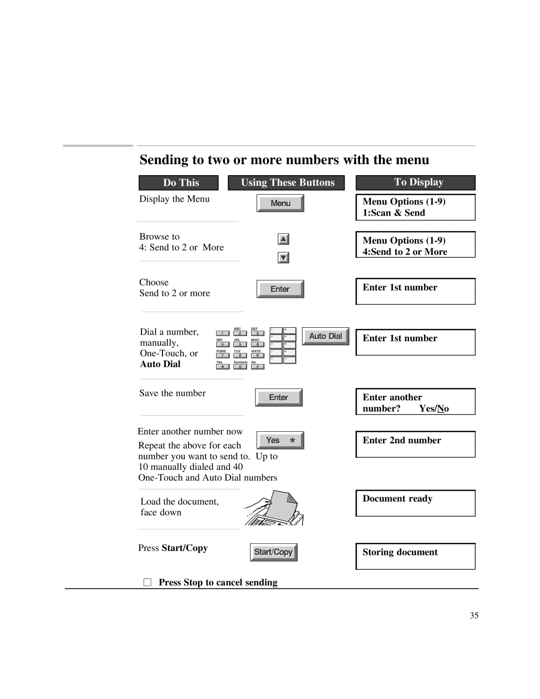 HP 750 Fax manual Sending to two or more numbers with the menu, Auto Dial 