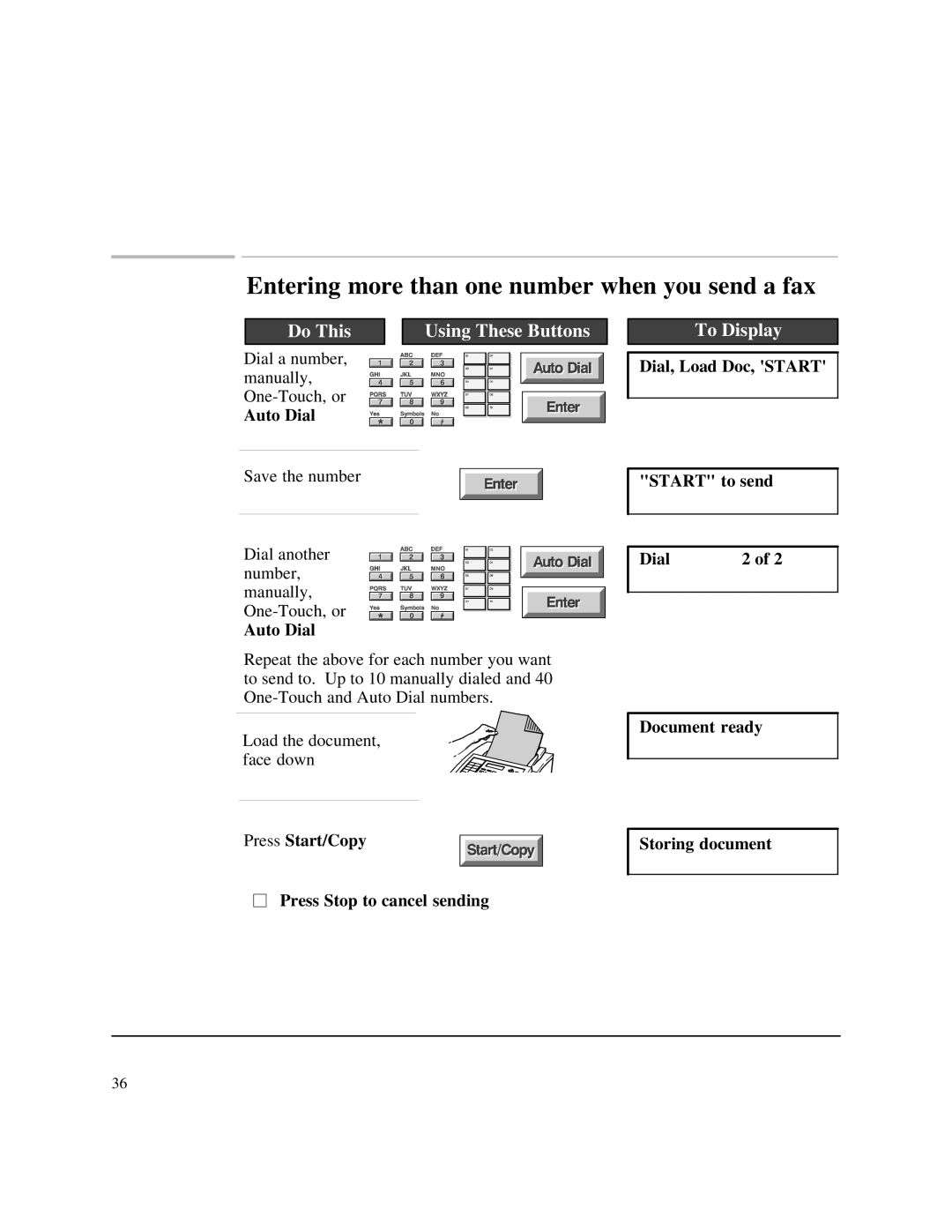 HP 750 Fax manual Entering more than one number when you send a fax, Dial, Load Doc, Start Start to send 