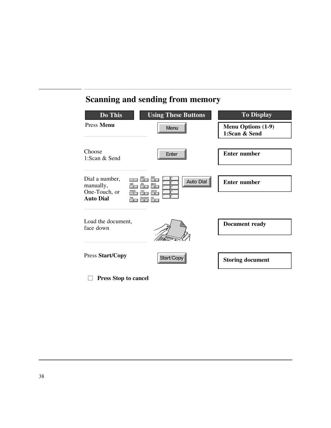 HP 750 Fax manual Scanning and sending from memory 