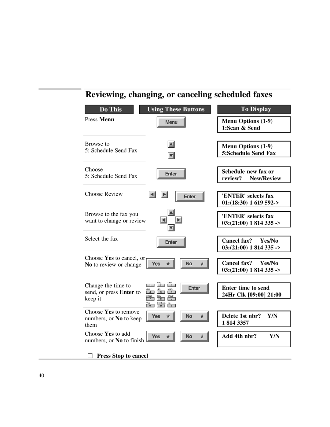 HP 750 Fax Reviewing, changing, or canceling scheduled faxes, Delete 1st nbr? Y/N 1 814 Add 4th nbr? Press Stop to cancel 