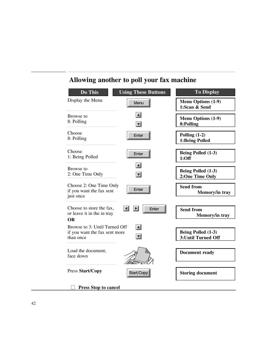 HP 750 Fax manual Allowing another to poll your fax machine 