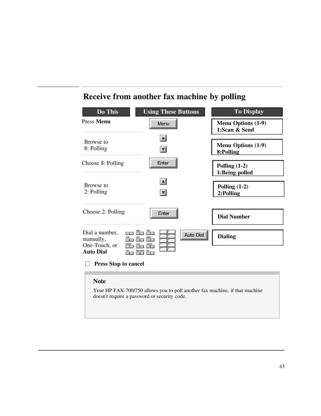 HP 750 Fax manual Receive from another fax machine by polling, Auto Dial 