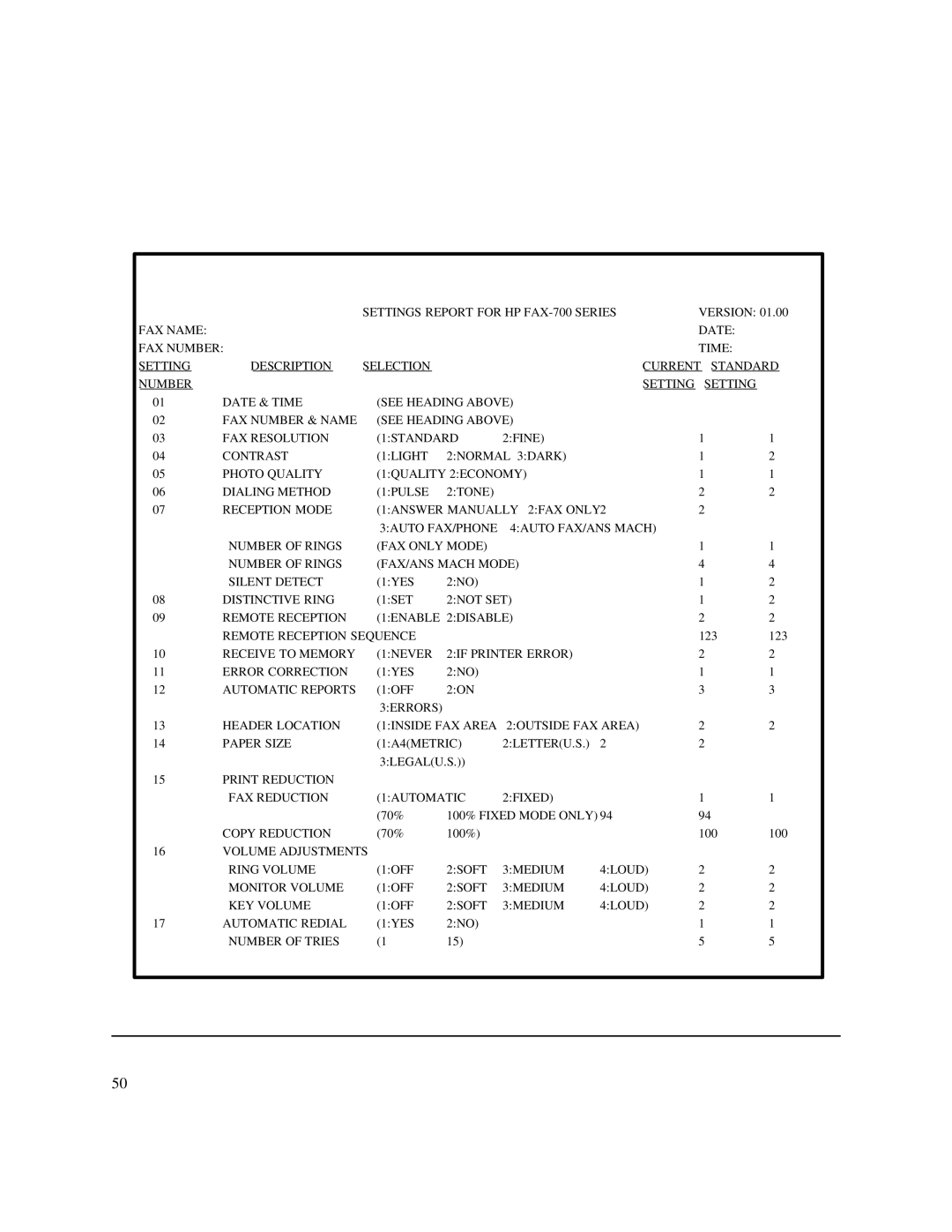 HP 750 Fax manual Settings Report for HP FAX-700 Series 