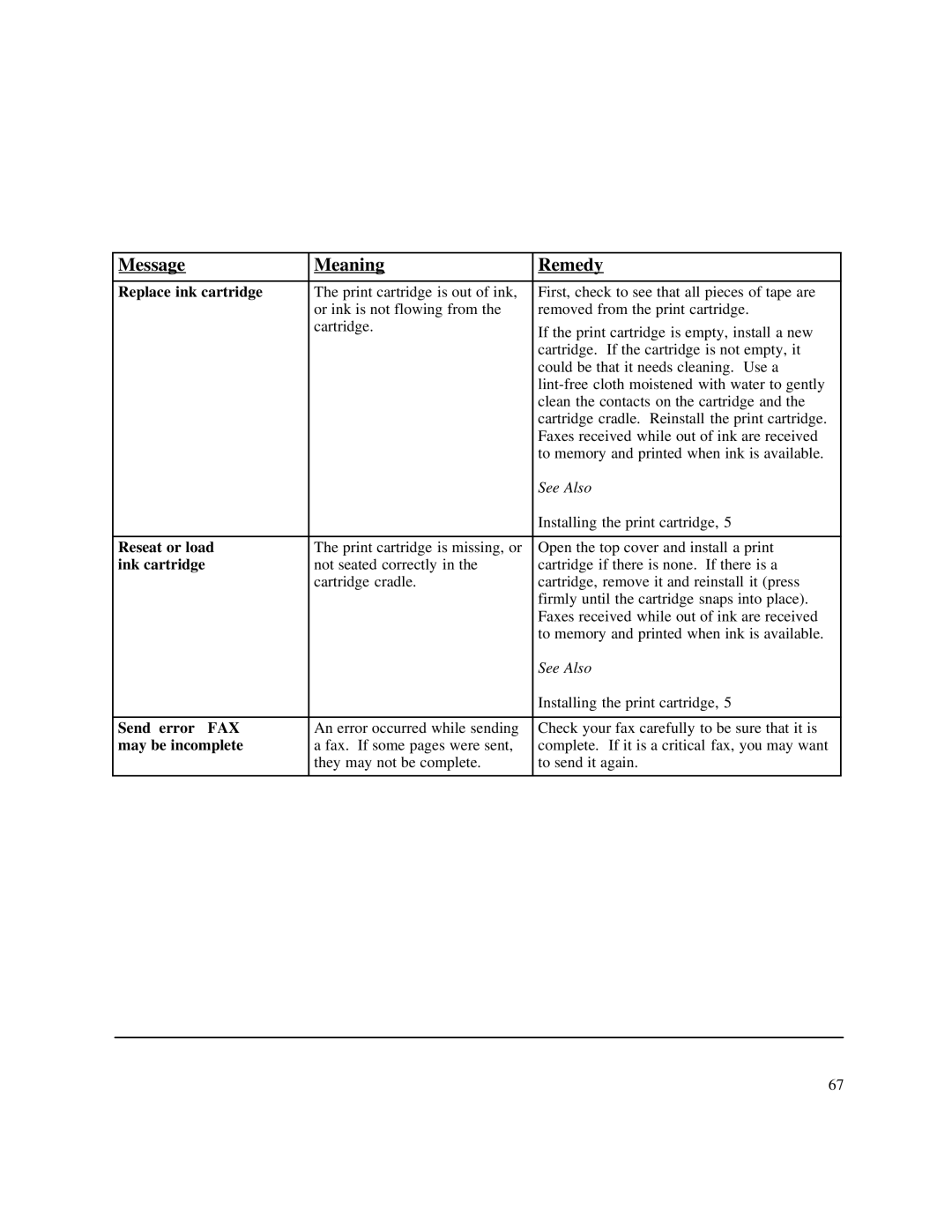 HP 750 Fax manual Replace ink cartridge, Reseat or load, Ink cartridge, Send error FAX 