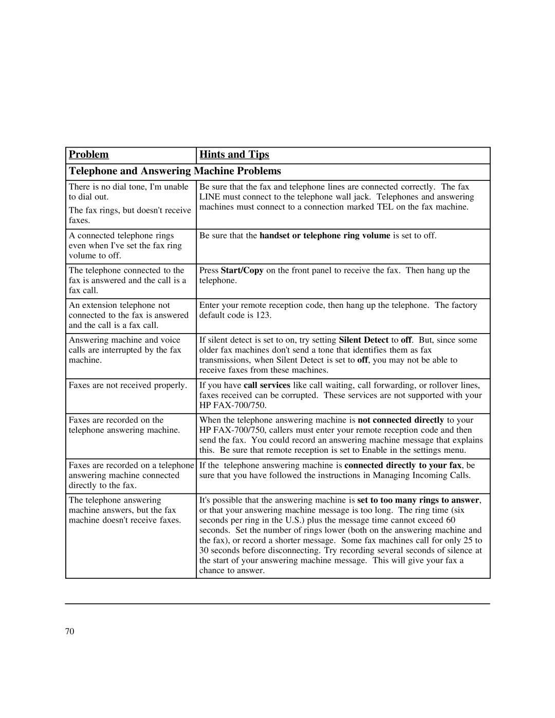 HP 750 Fax manual 