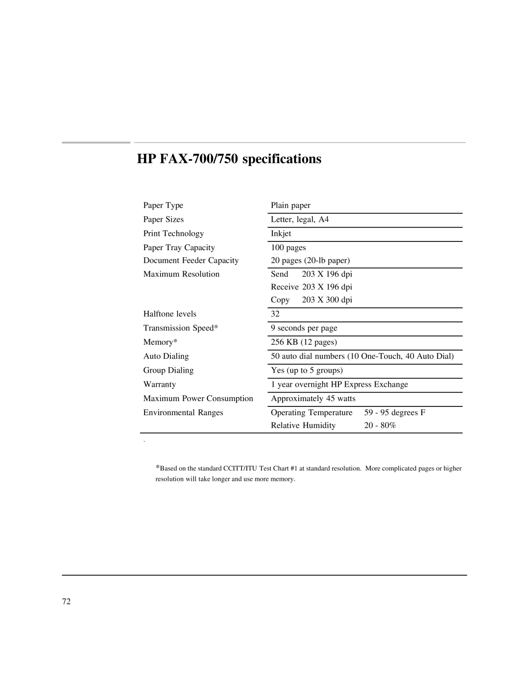 HP 750 Fax manual HP FAX-700/750 specifications 