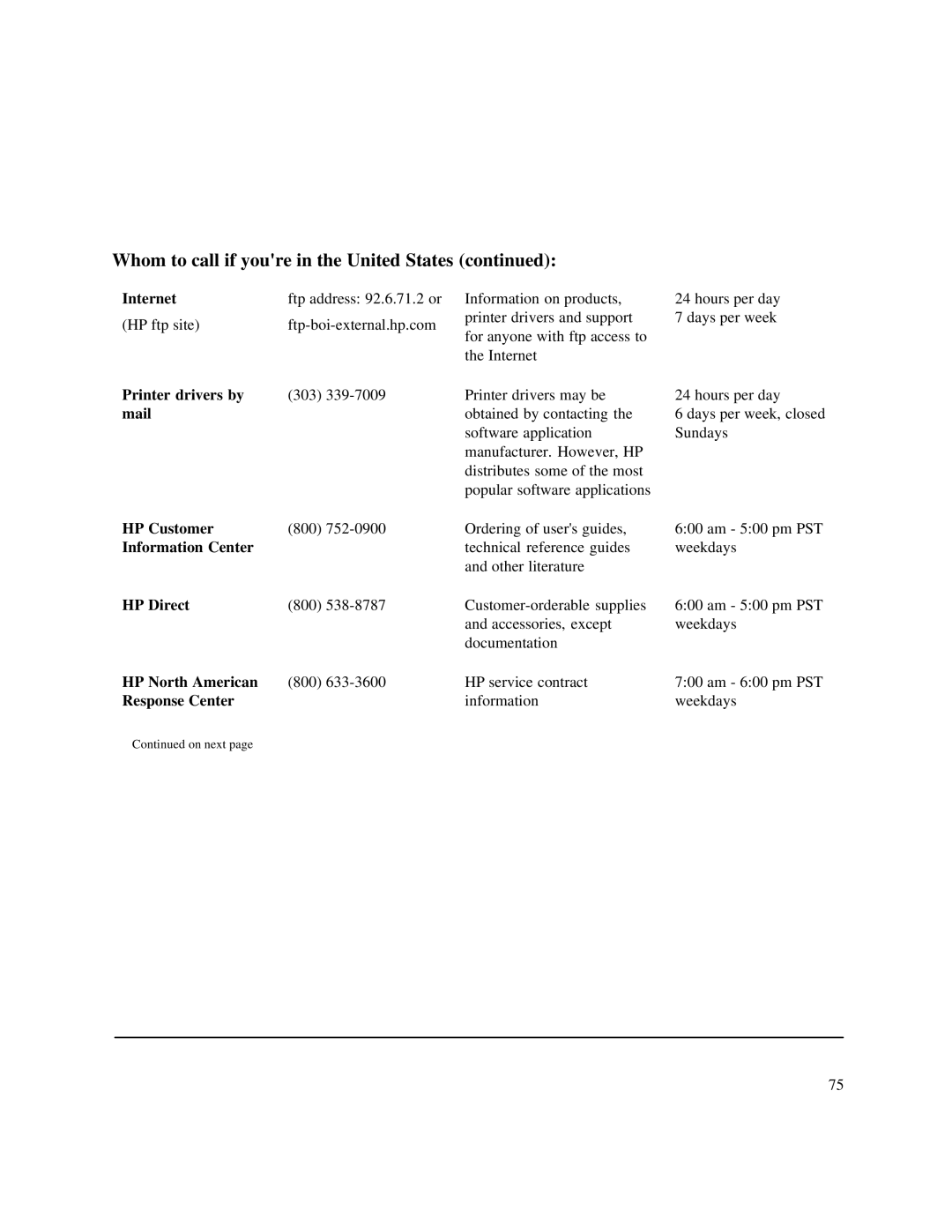 HP 750 Fax manual Internet, Printer drivers by, Mail, HP Customer, Information Center, HP Direct, HP North American 