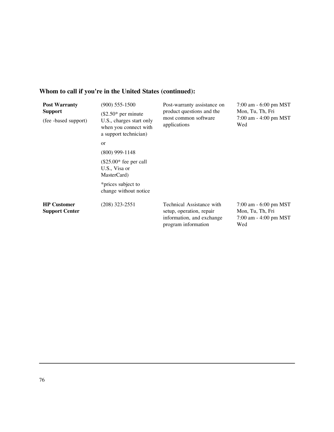 HP 750 Fax manual Post Warranty Support, HP Customer Support Center 