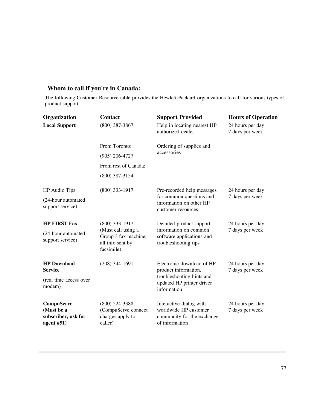 HP 750 Fax manual Organization Contact, Support Provided, Must be a, Subscriber, ask for, Agent #51 