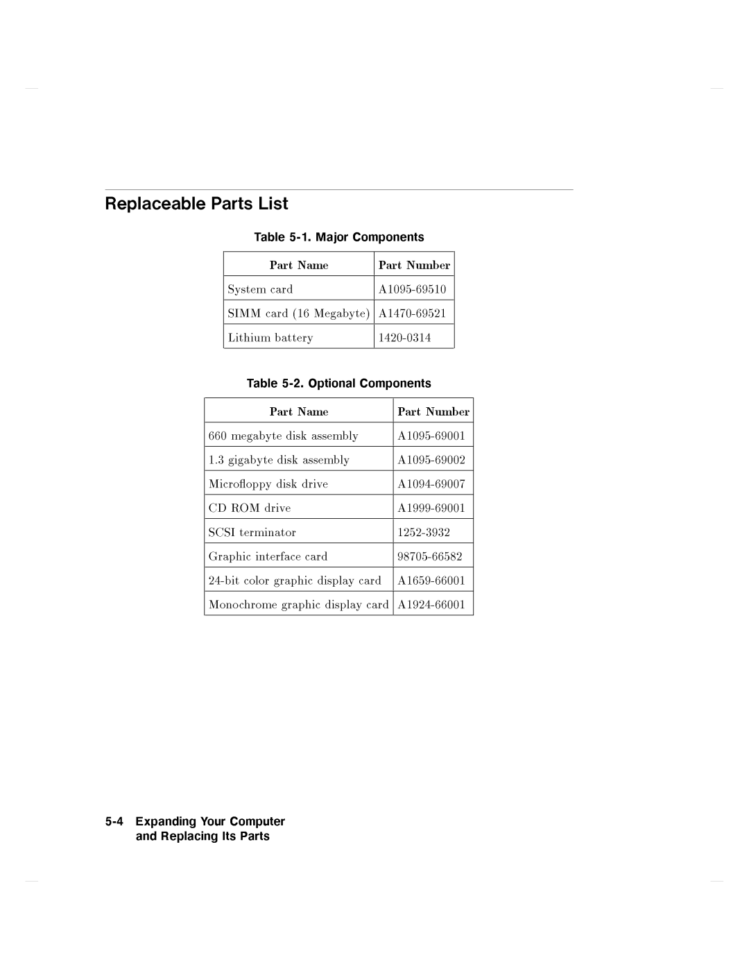 HP 750 manual 