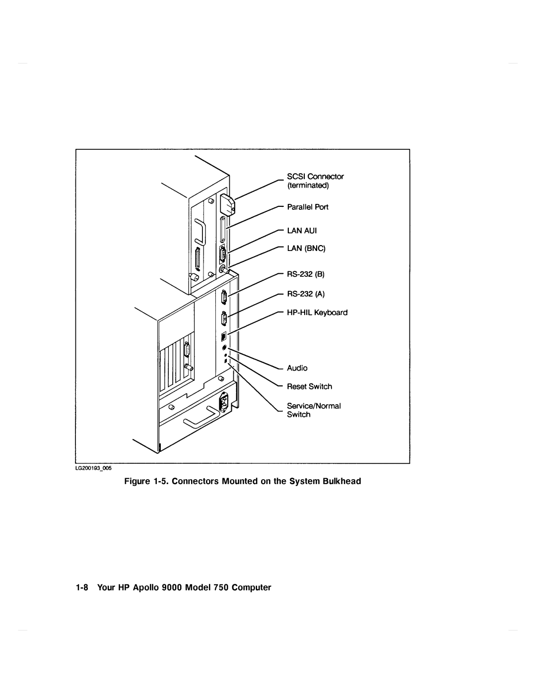 HP 750 manual 