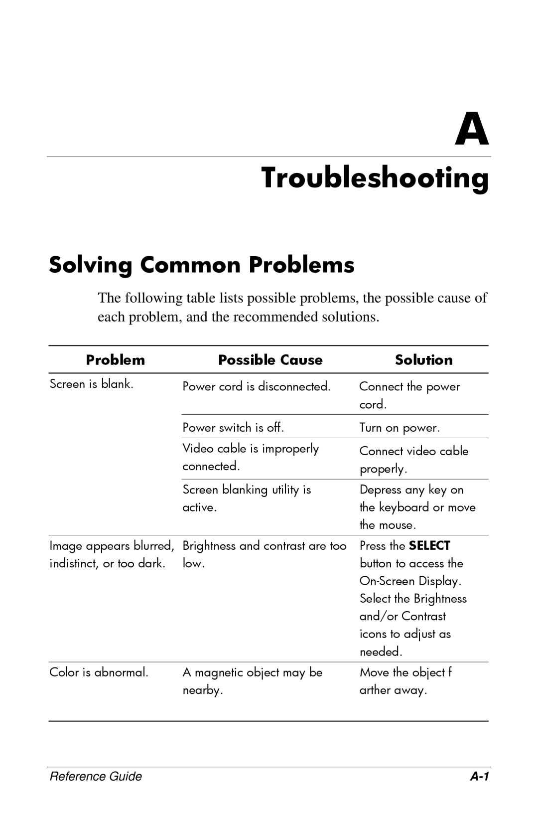 HP 5500, 7500, CRT, 9500, mx704, 7550 manual Troubleshooting, Solving Common Problems 