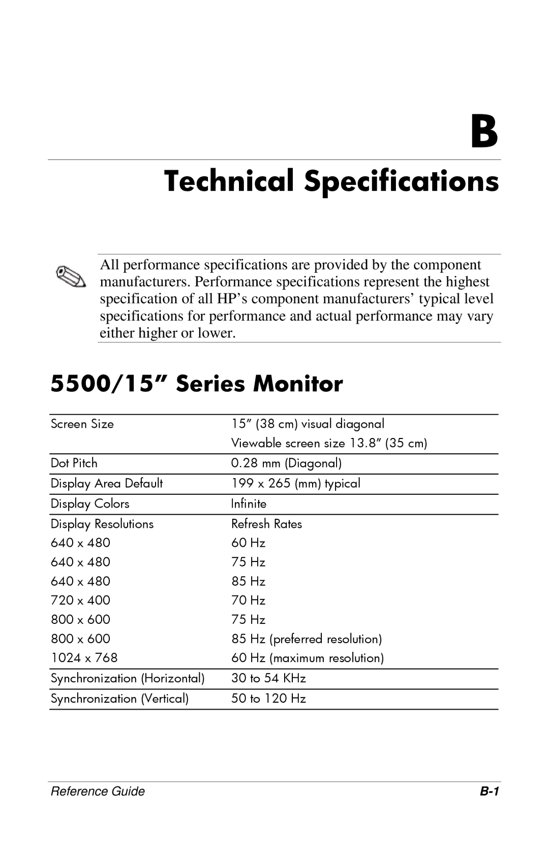 HP mx704, 7500, CRT, 9500, 7550 manual Technical Specifications, 5500/15 Series Monitor 