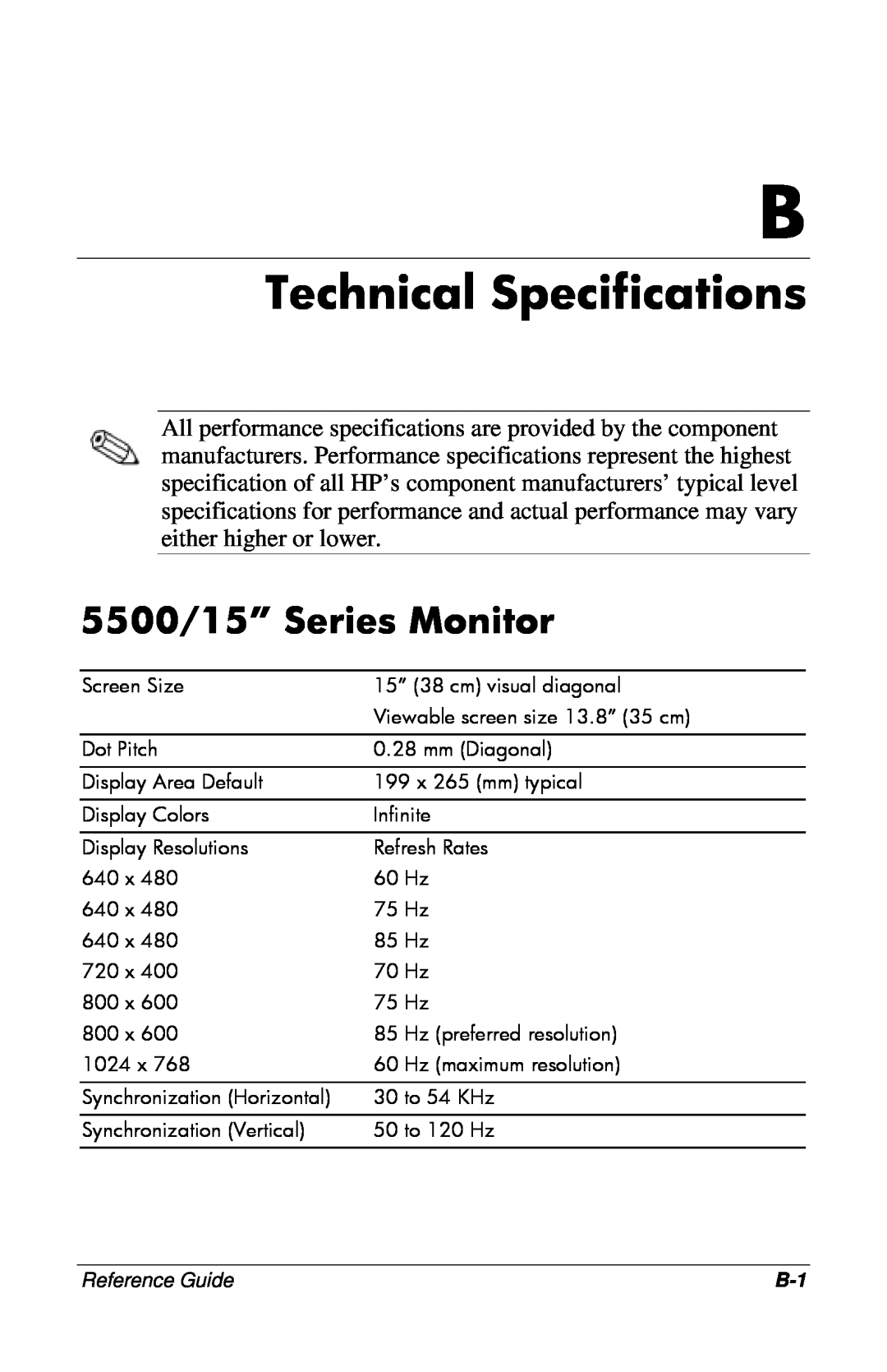 HP mx704, 7500, CRT, 9500, 7550 manual Technical Specifications, 5500/15” Series Monitor 
