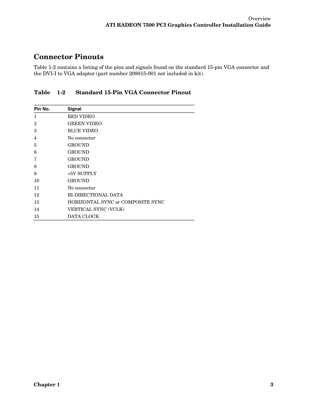 HP 7500 I manual Connector Pinouts, Standard 15-Pin VGA Connector Pinout 