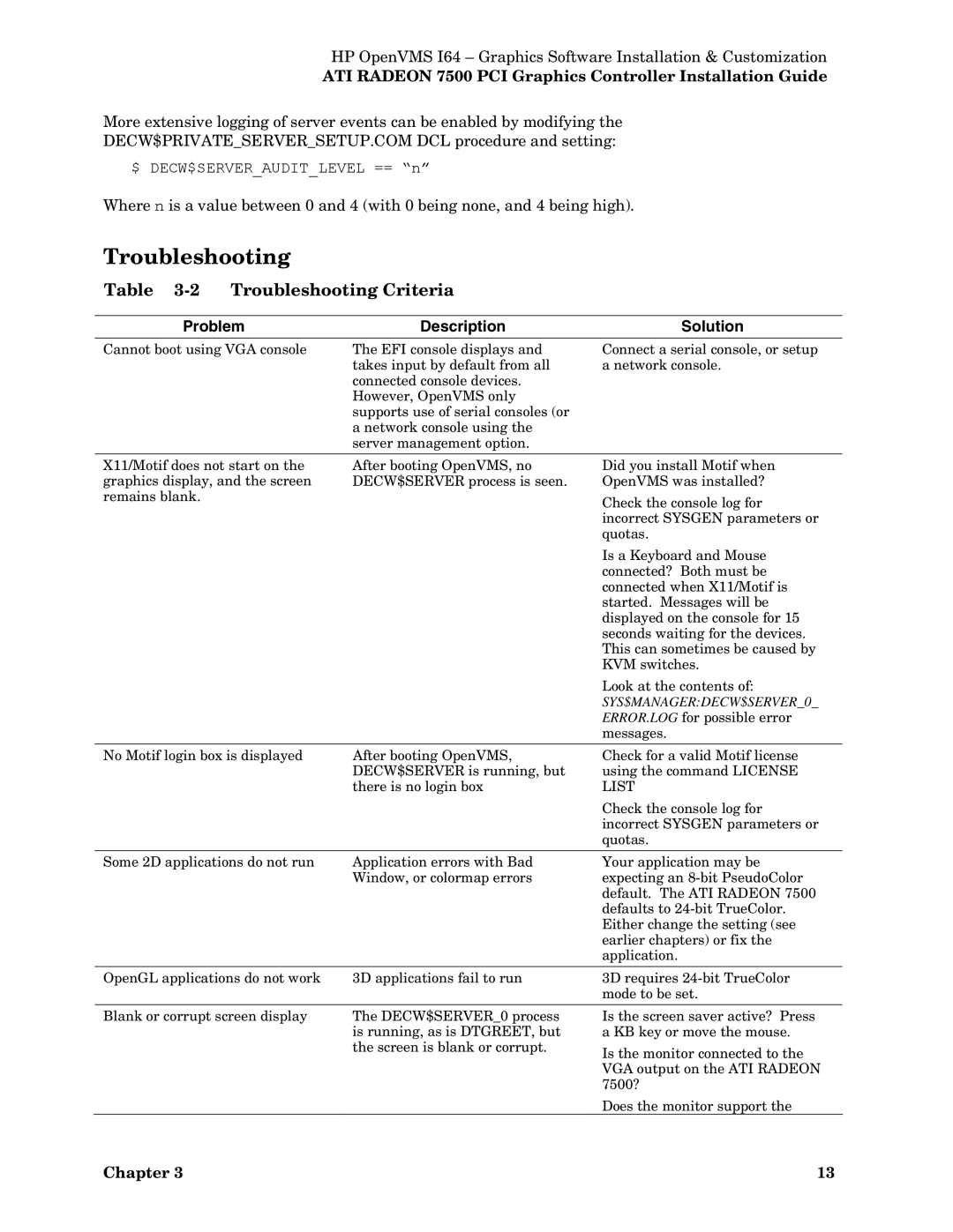 HP 7500 I manual Troubleshooting Criteria 