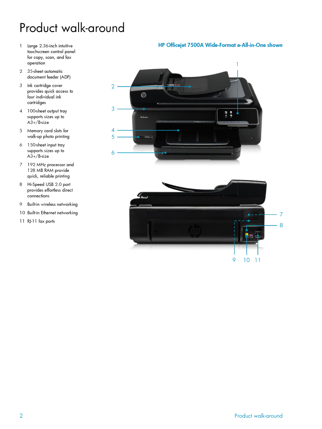 HP 7500A manual Product walk-around 