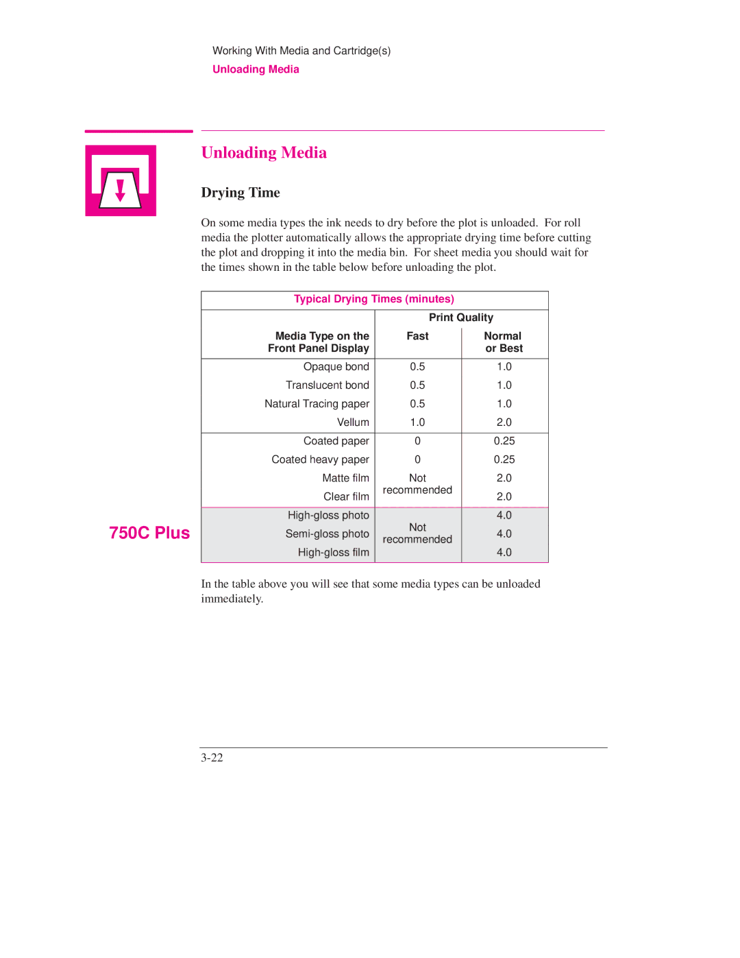 HP 750C PLUS PLOTTER, 700 manual Unloading Media, Typical Drying Times minutes 