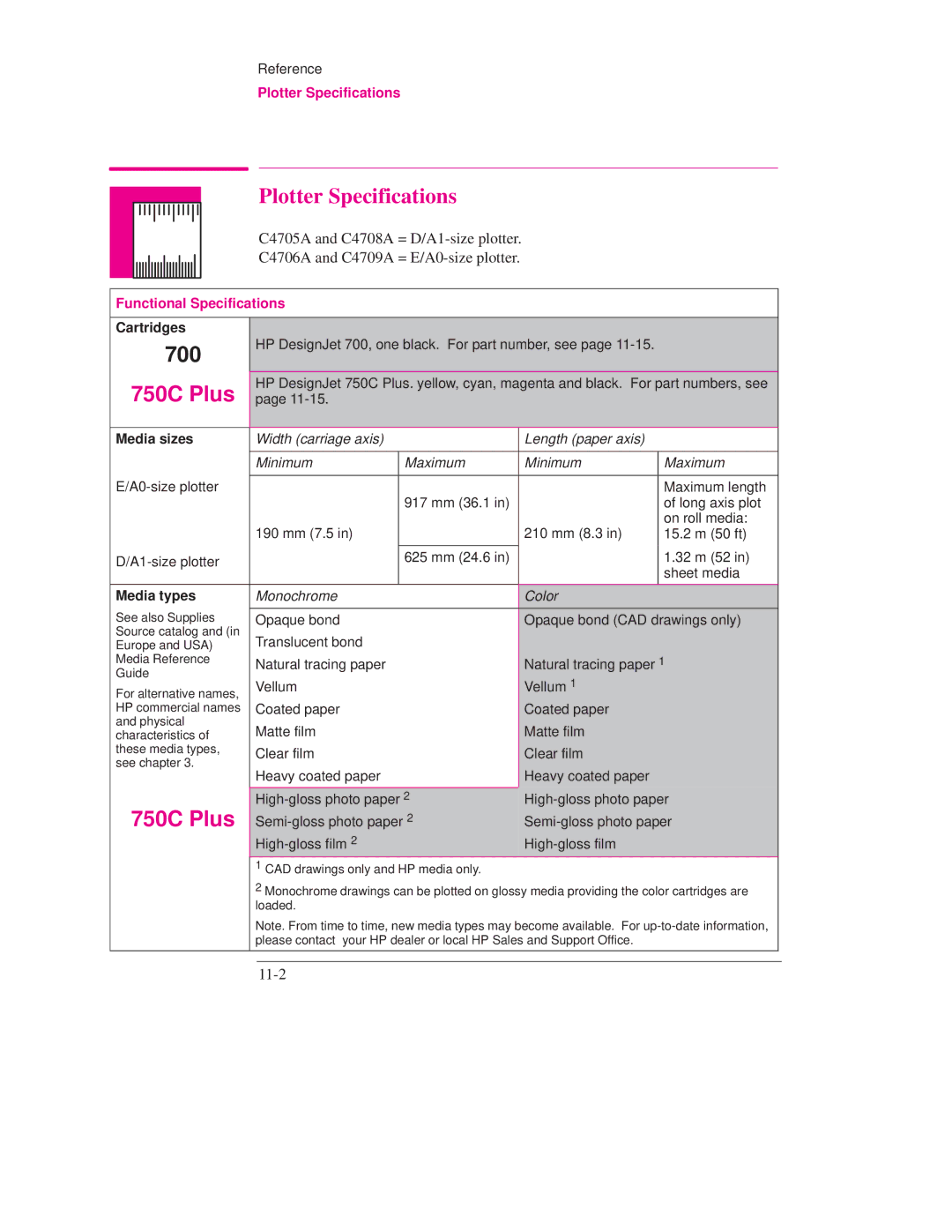 HP 750C PLUS PLOTTER, 700 manual Plotter Specifications, 11-2, Functional Specifications 