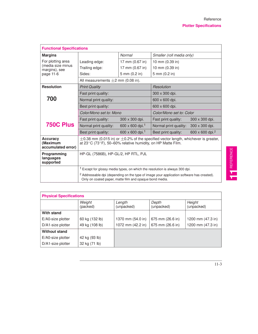 HP 700, 750C PLUS PLOTTER manual 11-3, Plotter Specifications Functional Specifications 