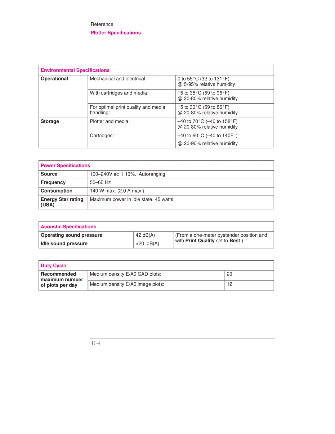 HP 750C PLUS PLOTTER, 700 manual 11-4, Plotter Specifications Environmental Specifications, Power Specifications, Duty Cycle 