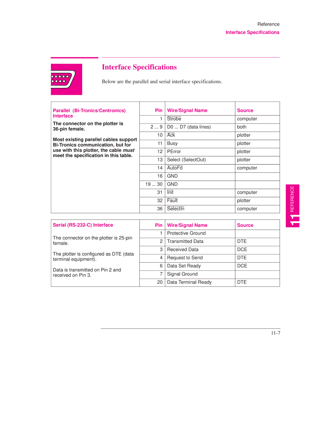 HP 700, 750C PLUS PLOTTER manual Interface Specifications, Below are the parallel and serial interface specifications, 11-7 