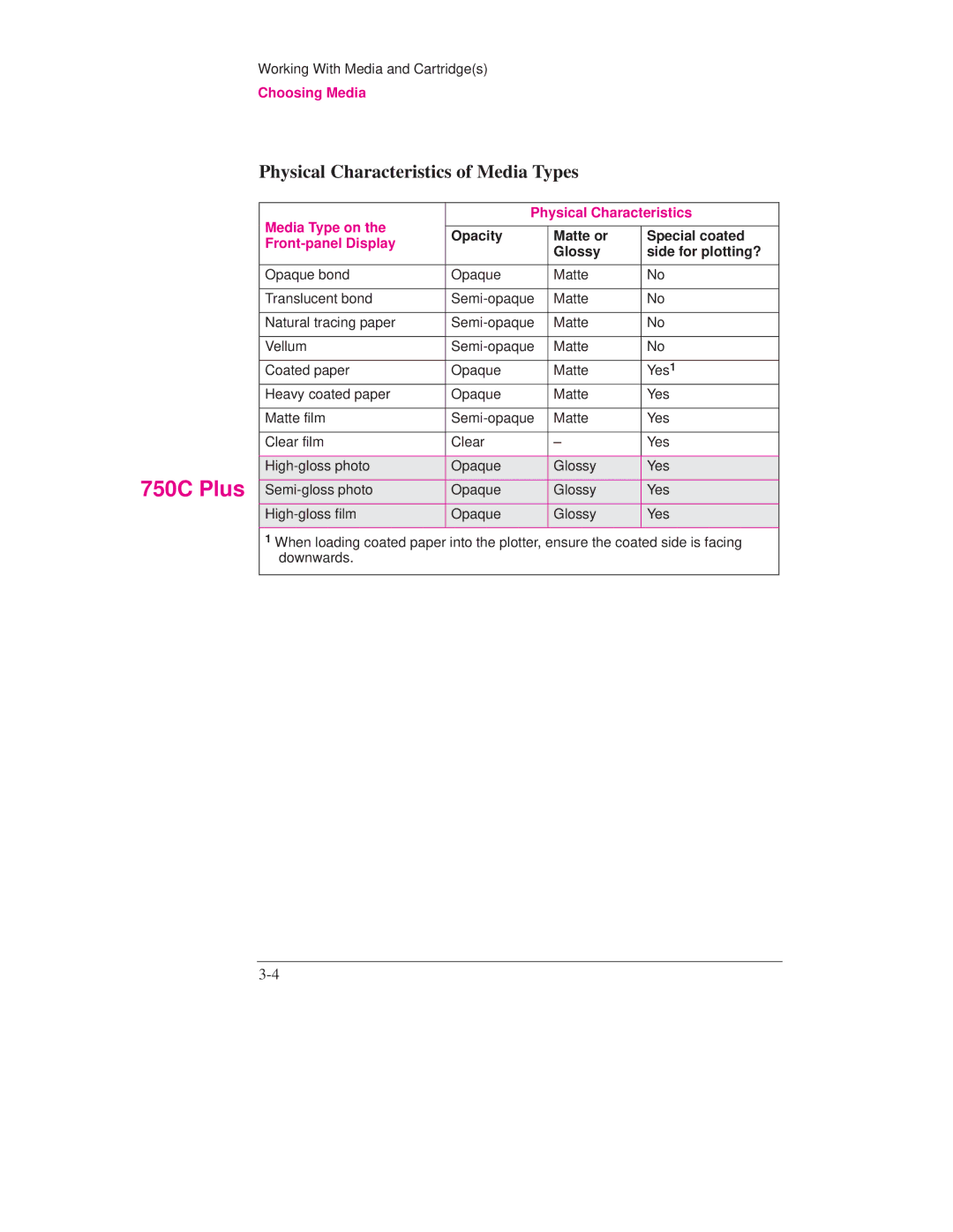 HP 750C PLUS PLOTTER, 700 manual Physical Characteristics of Media Types, Media Type on Physical Characteristics 