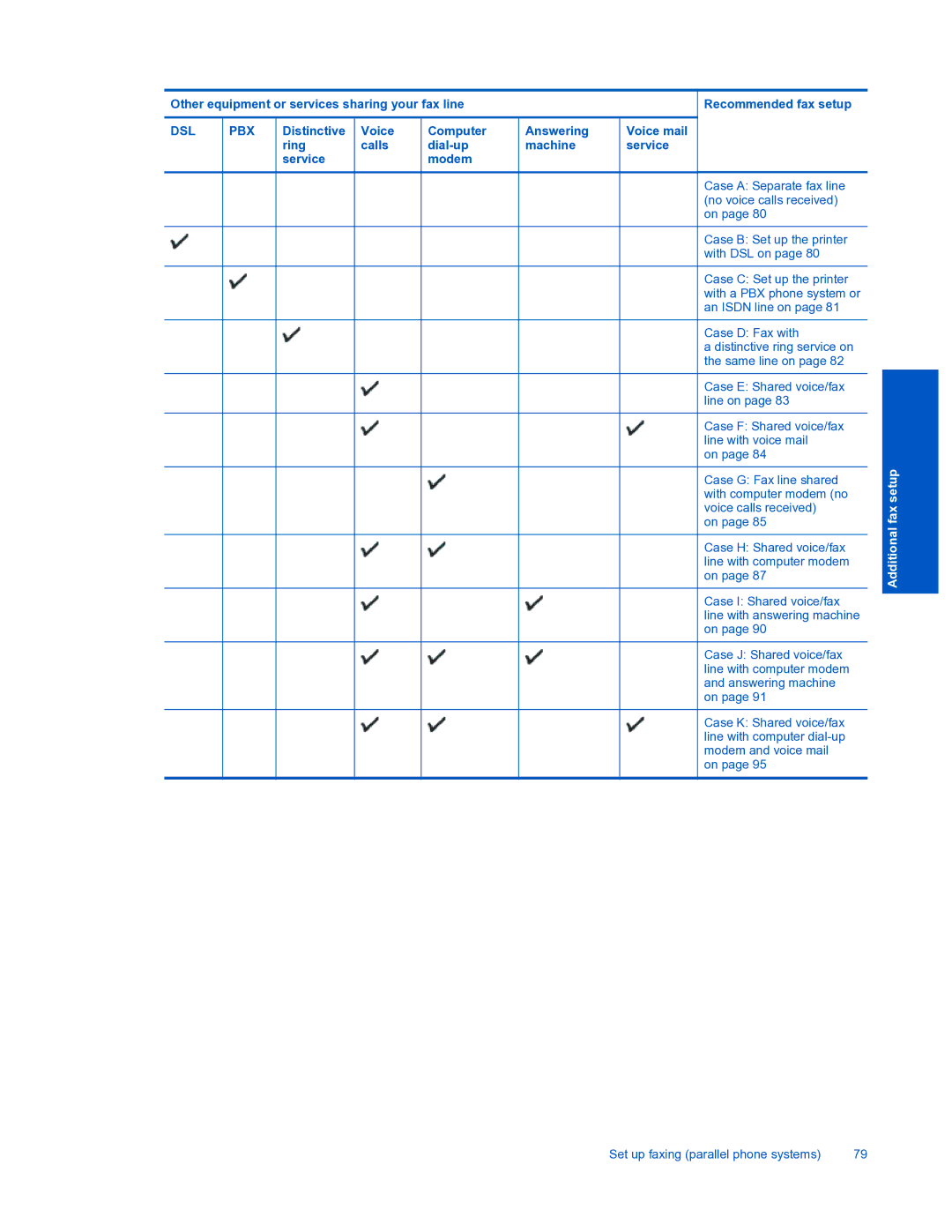 HP 7520 manual Dsl Pbx 