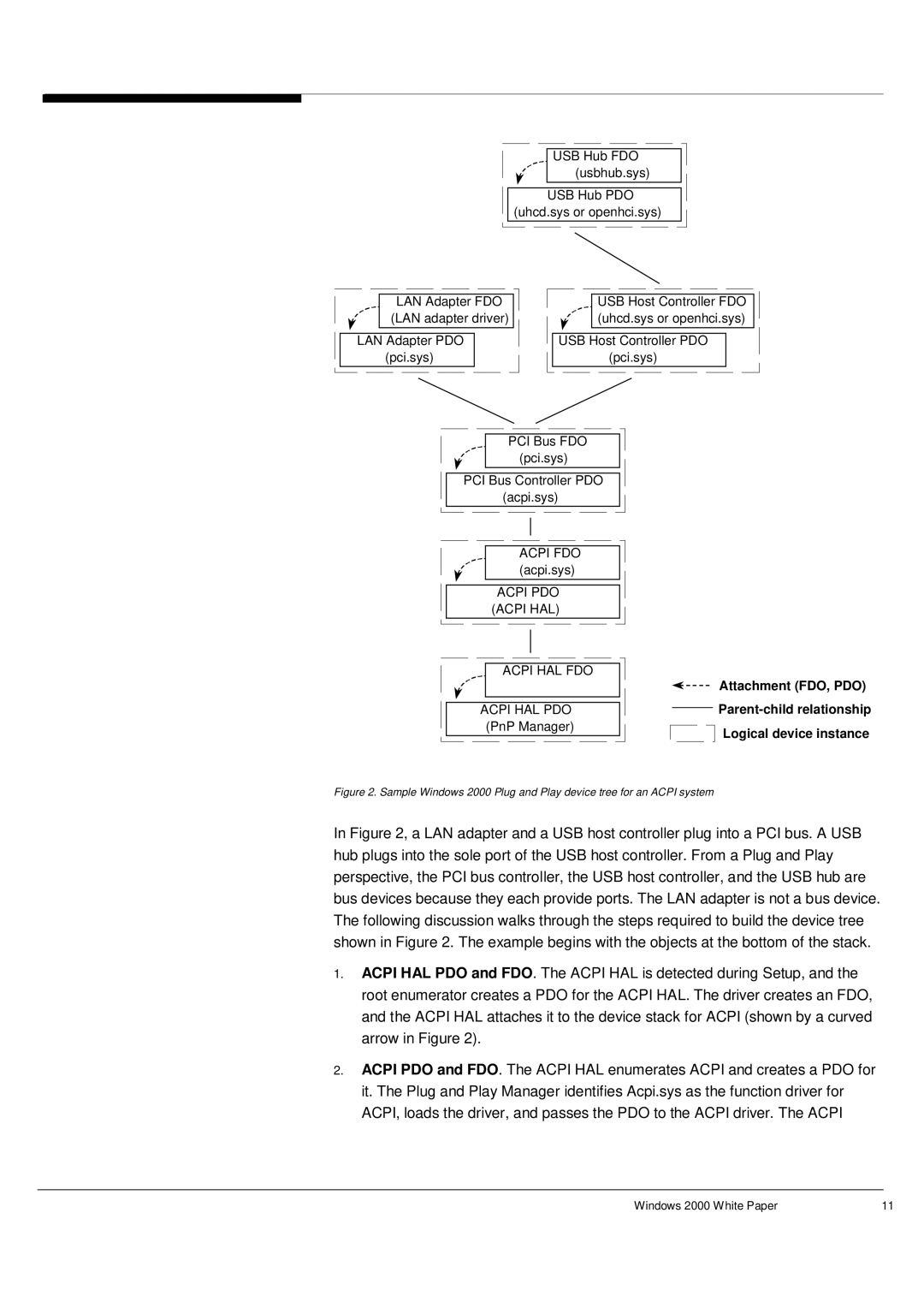 HP 752c (US/CAN) manual Acpi FDO 