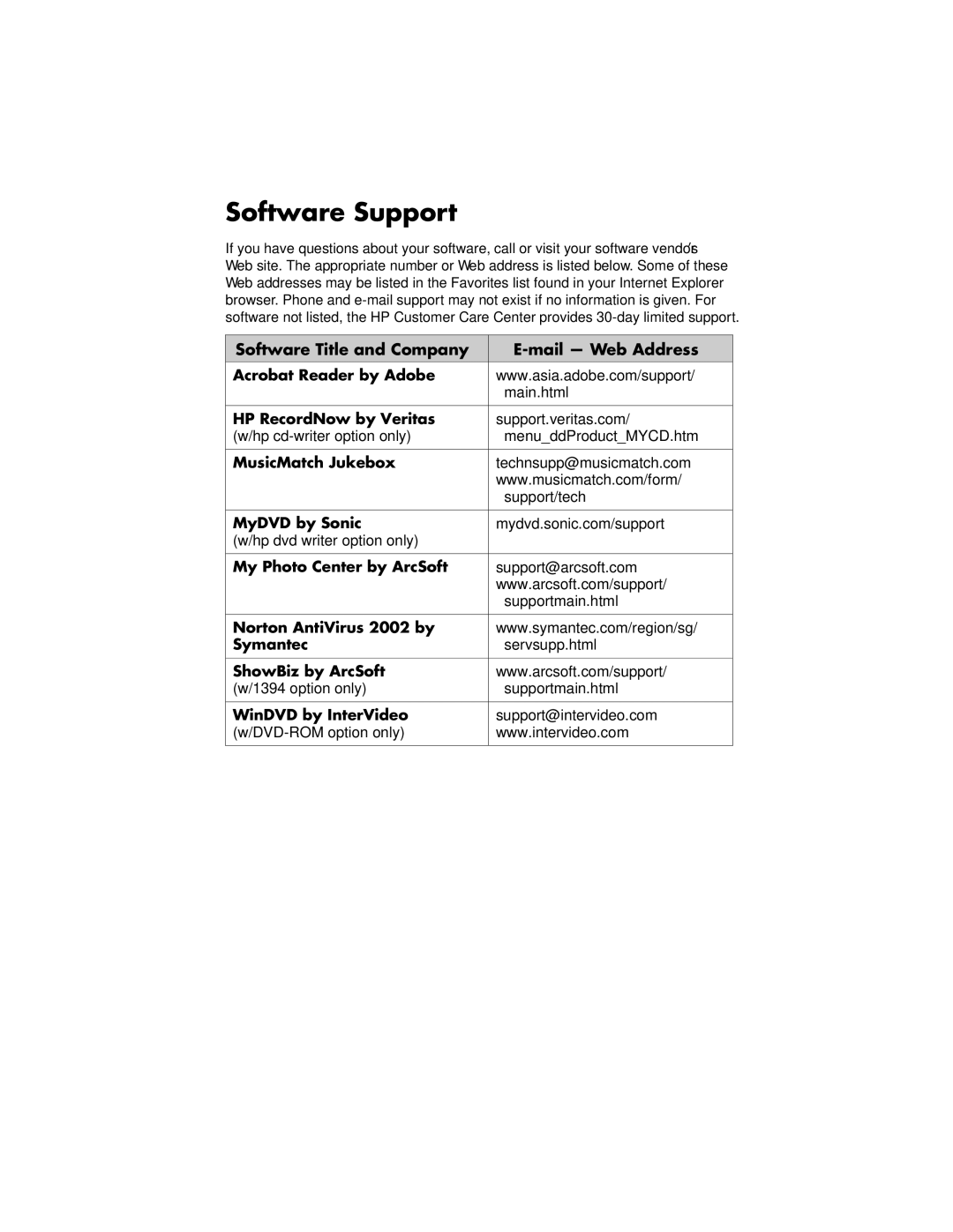 HP 513d (AP), 753d (AP), 512d (AP) manual Software Support 