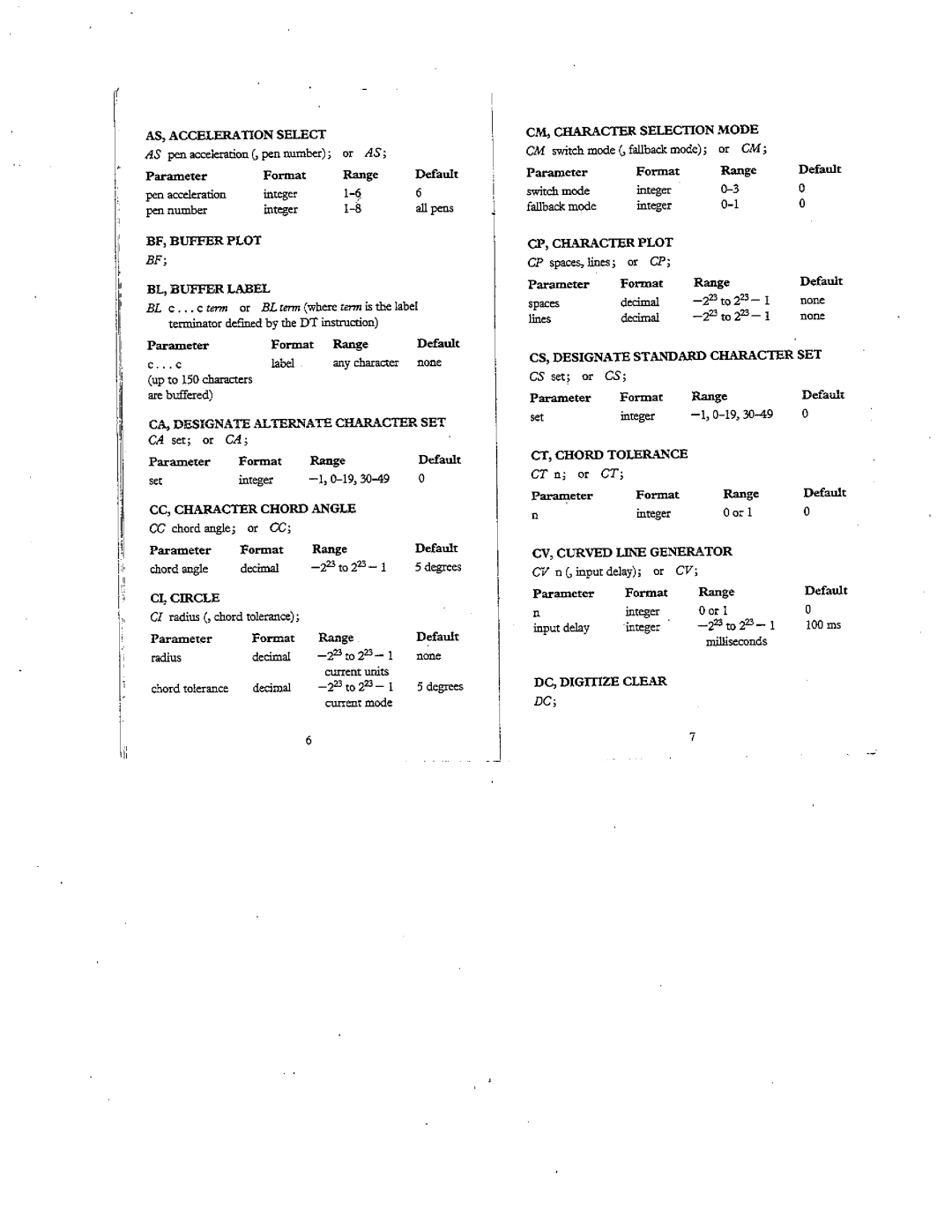 HP 7550 A manual 