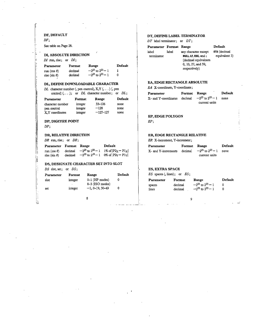 HP 7550 A manual 