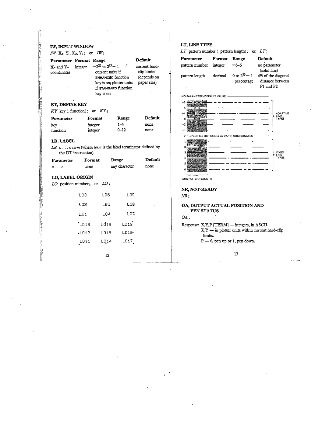 HP 7550 A manual 